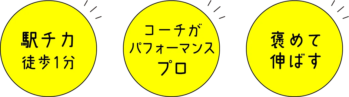 3つのポイント